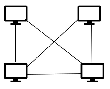 全网状拓扑