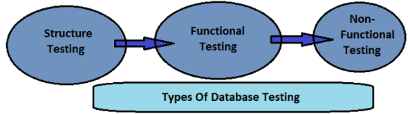 Schema Mapping Testing