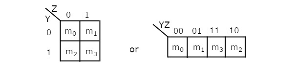 2 变量 K-Map