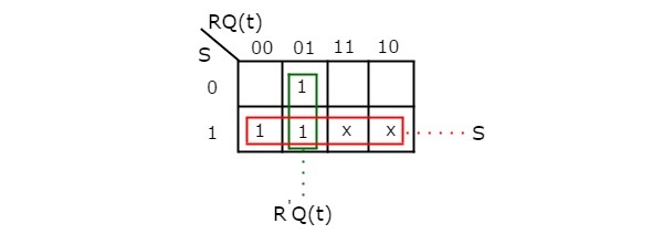 3 变量 K 图下一状态