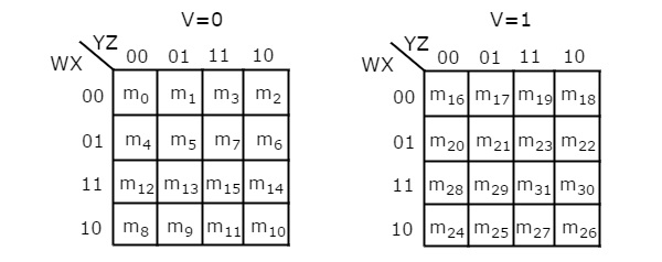 5 变量 K-Map