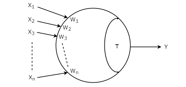 Basics Threshold Gate