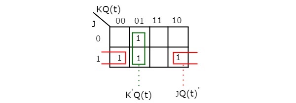 JK 3 变量 K-Map