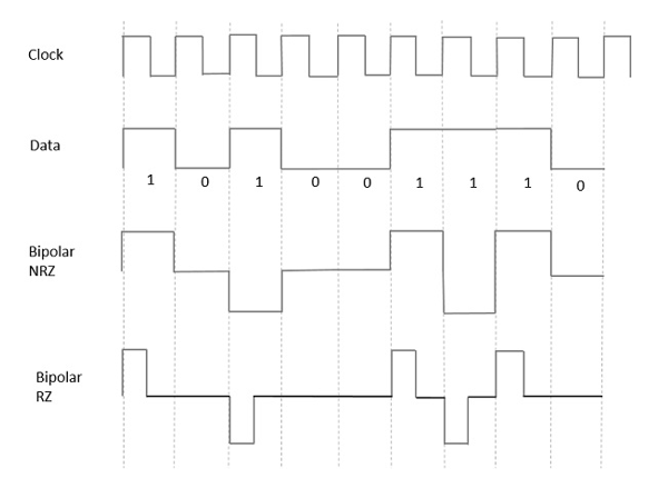 Bipolar Signaling