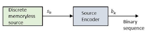 Block Diagram