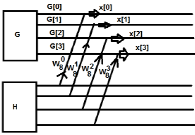 Eight Point H[k]G[k]1