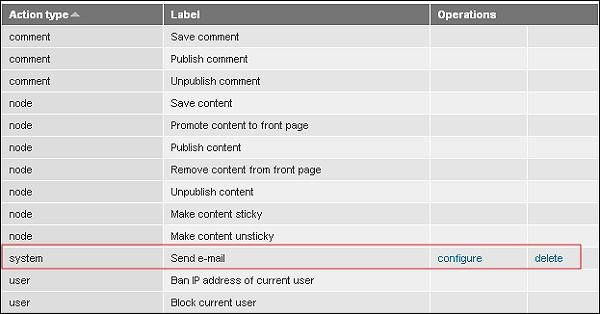 Drupal Triggers and Actions