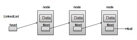 Linked List