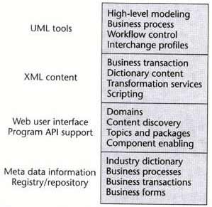 Registry Stack