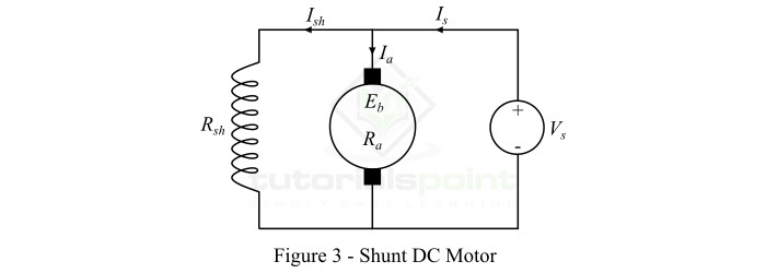 DC Shunt