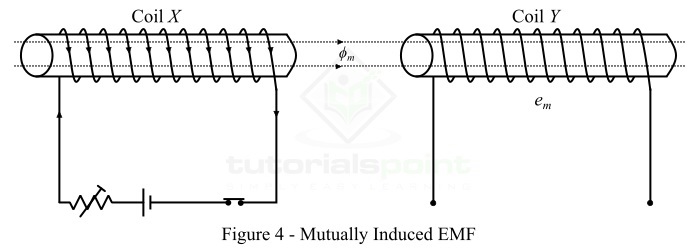 互感 EMF