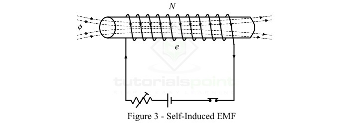 自感 EMF