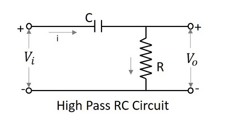 HPF Differentiator