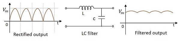 L-C 滤波器