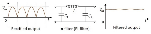 Pi 滤波器