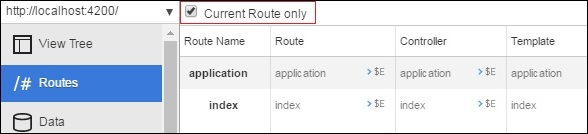 Ember.js Inspect Route