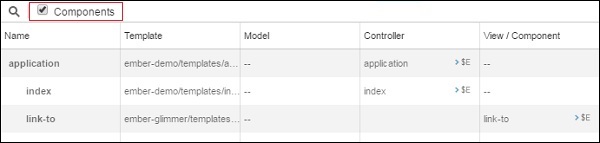 Ember.js View Tree