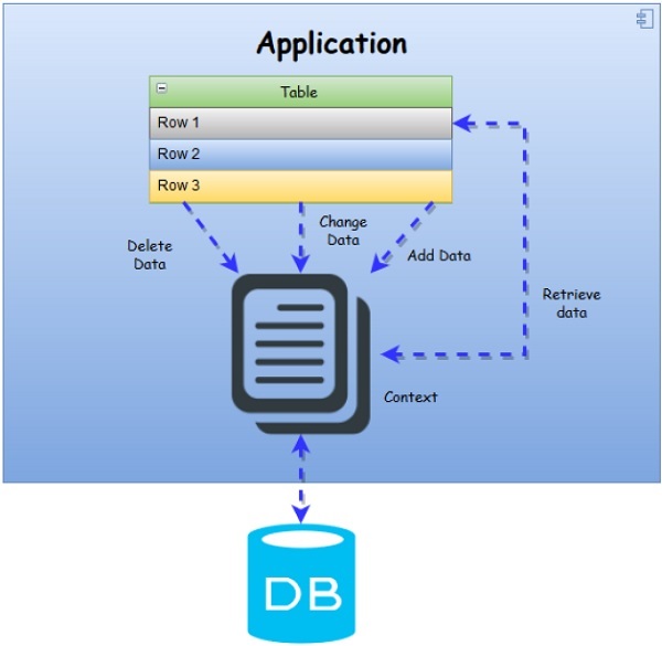 Data Workflow