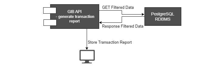 Generate Transaction Report