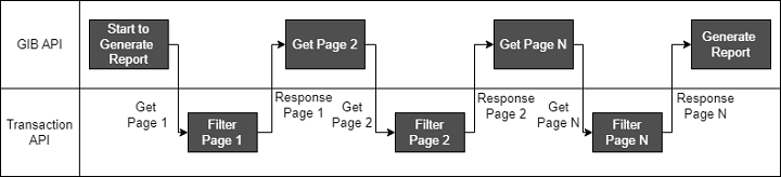 Report Generation Timing Diagram