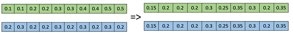 Whole Arithmetic Recombination