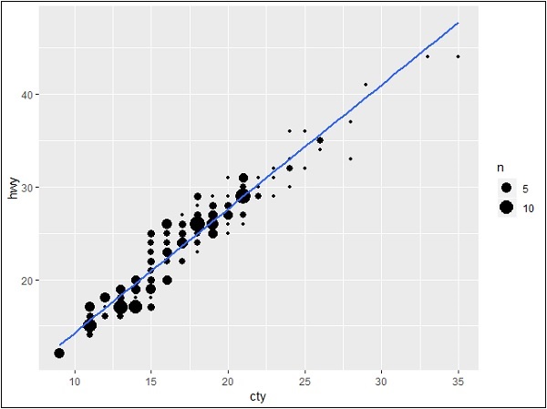 使用 ggplot2 创建一个简单的图