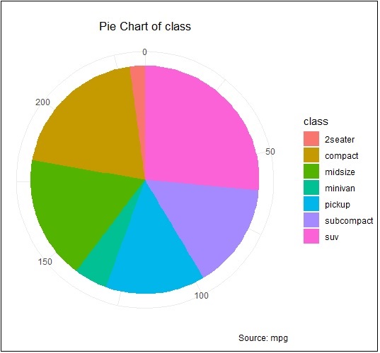 Creating Co-Ordinates