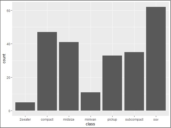 Histogram