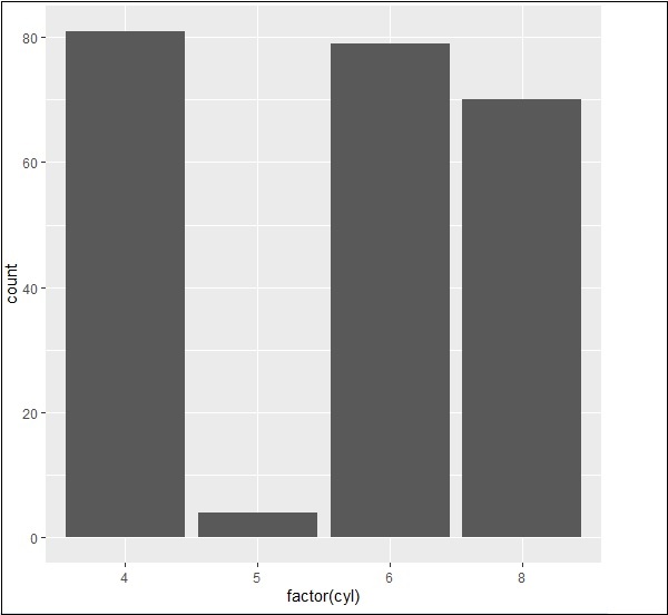 Understanding Dataset