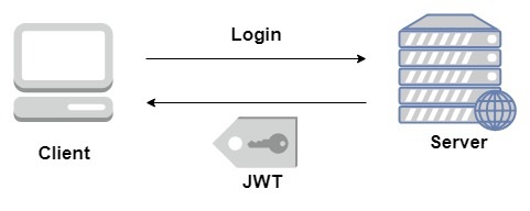 Express JWT Module