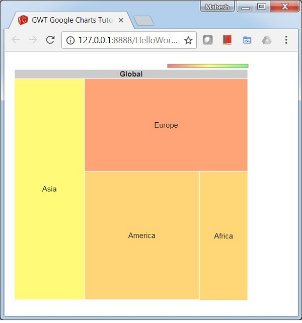 TreeMap Chart