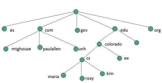 internet_technologies_tutorial