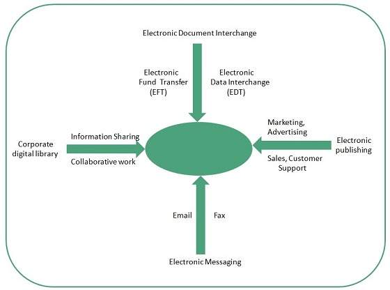 internet_technologies_tutorial