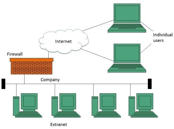 internet_technologies_tutorial