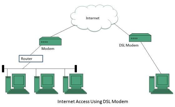 internet_technologies_tutorial