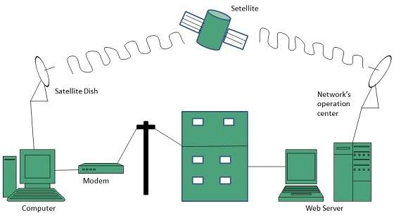 internet_technologies_tutorial