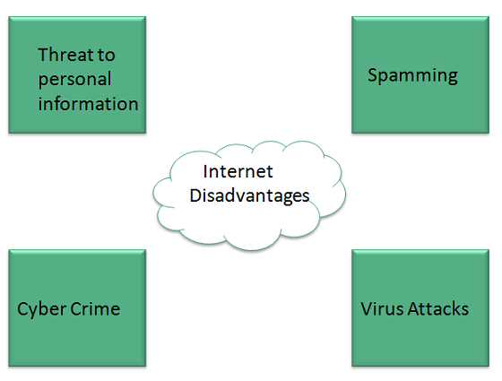 internet_technologies_tutorial