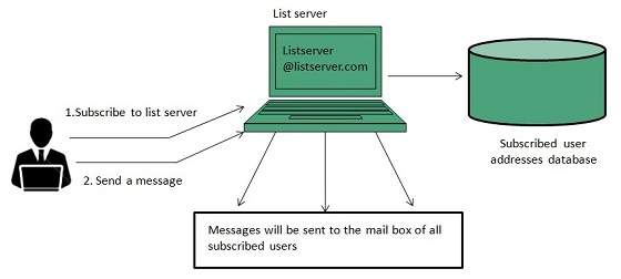 internet_technologies_tutorial