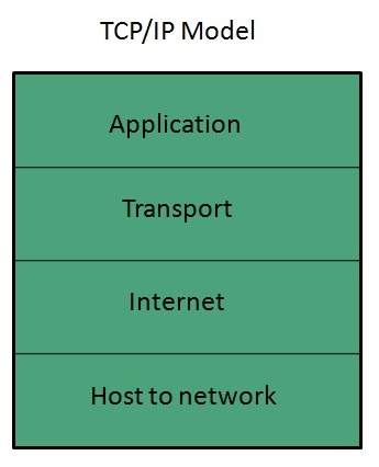 internet_technologies_tutorial