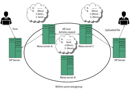 internet_technologies_tutorial