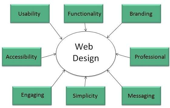 internet_technologies_tutorial