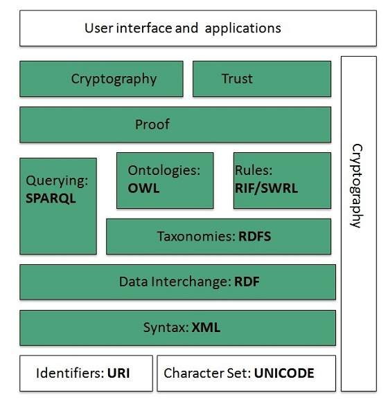 internet_technologies_tutorial