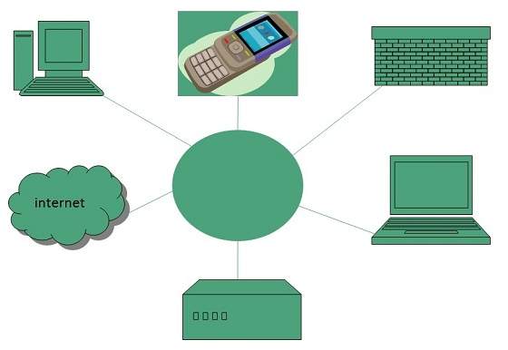 internet_technologies_tutorial