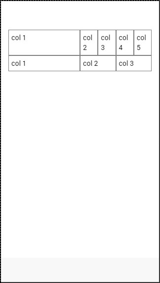 Ionic Grid Column