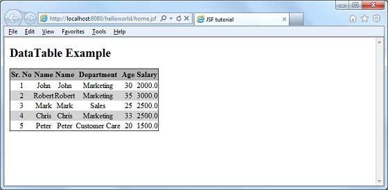 JSF 在数据表中使用 ModelData