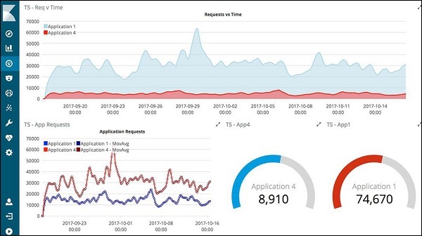 Elastic search