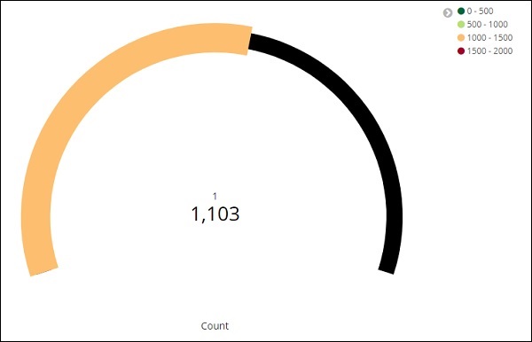 Gauge_goal display