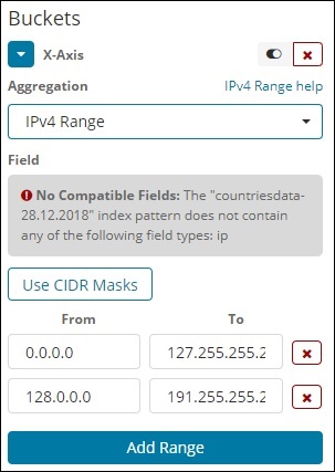 IPv4 范围