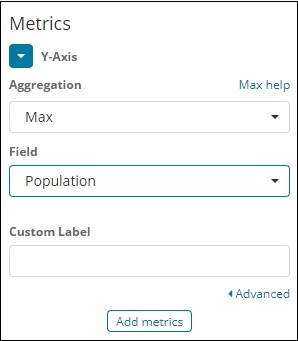 maxpopulation