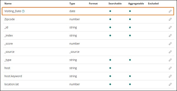 Medical visits elasticsearch